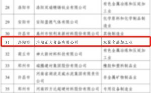 喜報！洛陽正大榮獲省級榮譽！